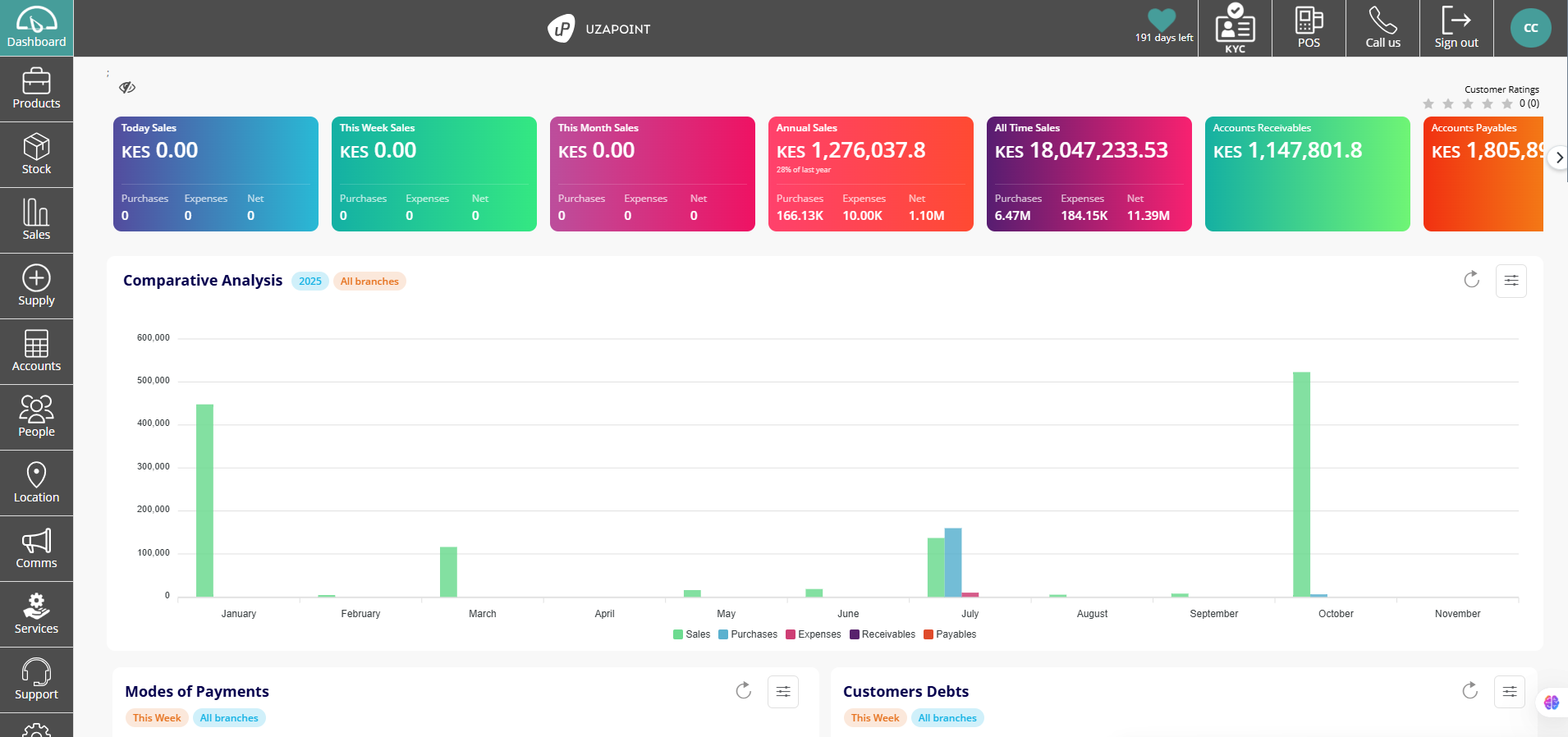 Uzapoint - Mobile and Web POS & ERP